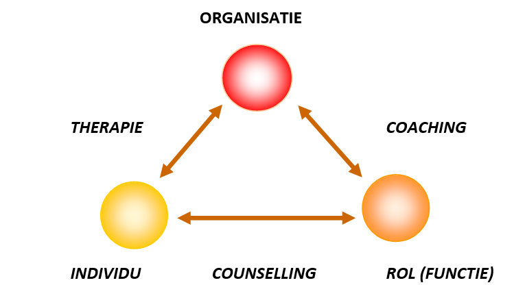 Psychodynamisch counselling